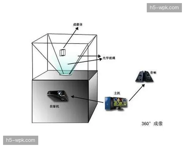 本季度全息投影信号处理能力取得突破 预示异地同场观赛模式的到来